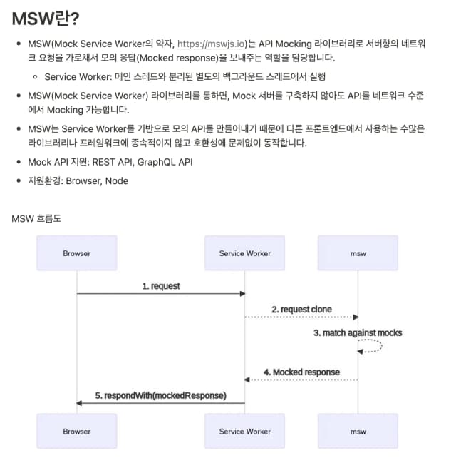 MSW 모킹 데이터 적용 화면